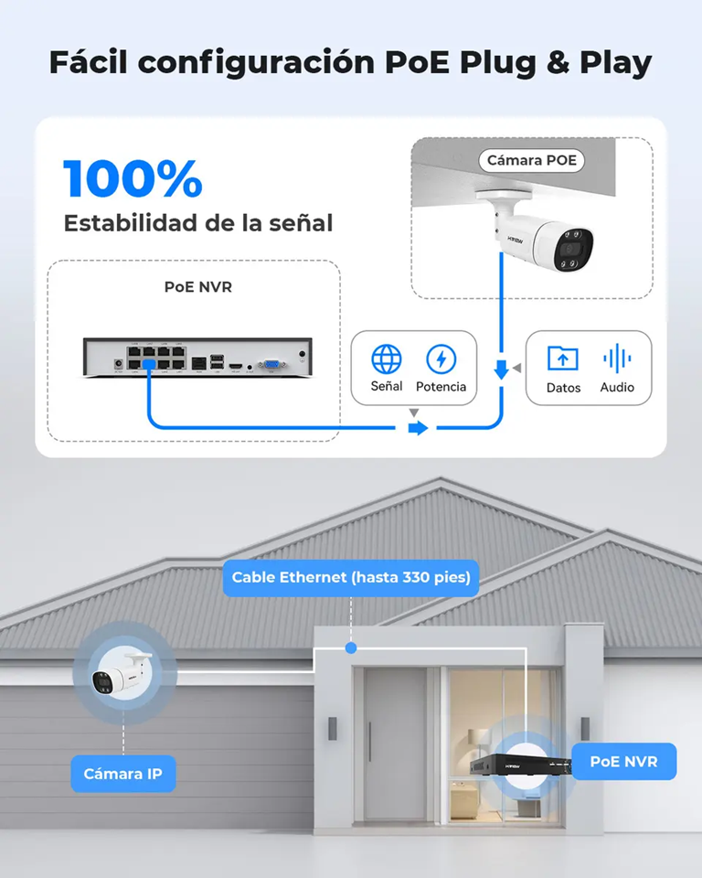 Kit Camara de Seguridad H.view. Hv86xm401-3tb, Cámara De Videovigilancia Circuito Cerrado Poe 4mp 6 Cámaras Exterior Disk 3000gb Nvr 