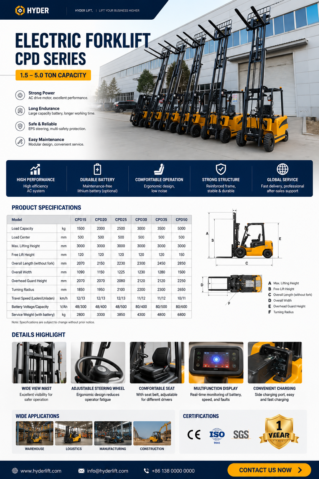 Electric Forklift CPD Series