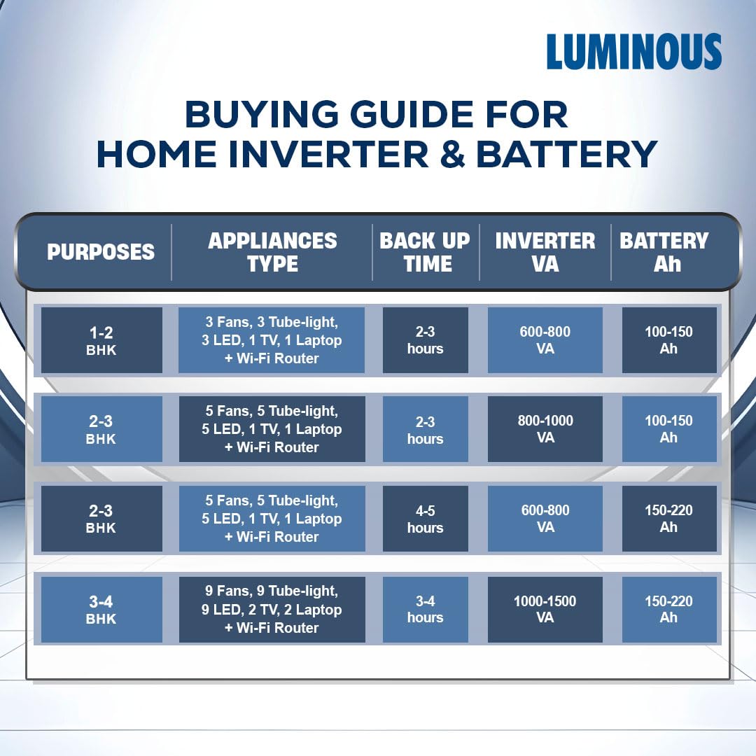 Luminous Inverter & Battery Combo