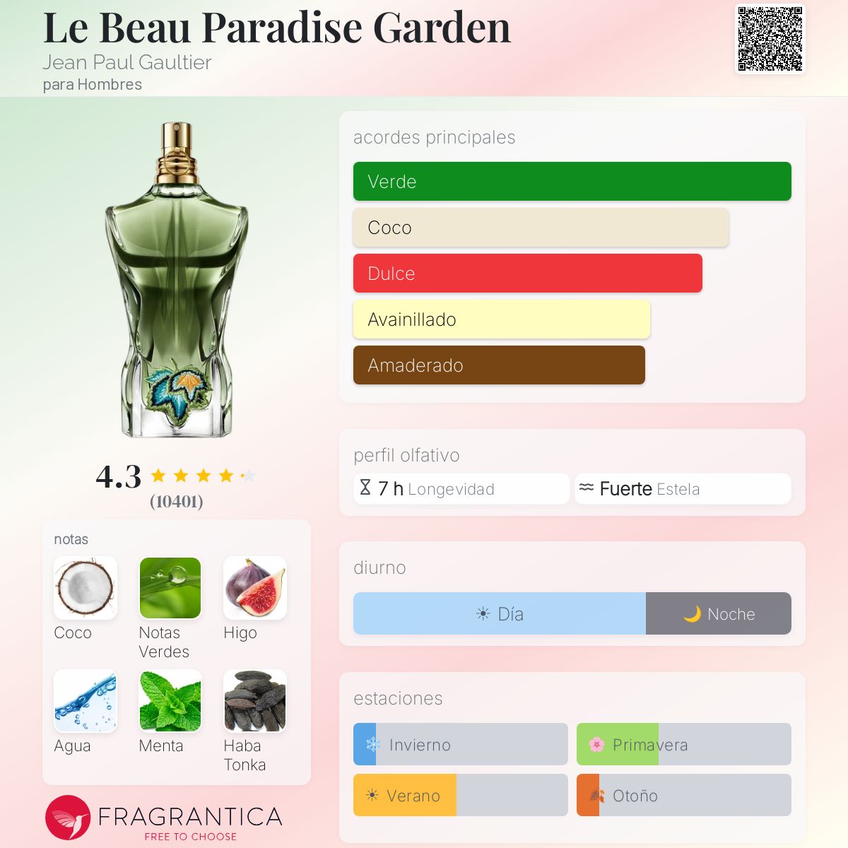Perfume Jean Paul Gaultier Le Beau