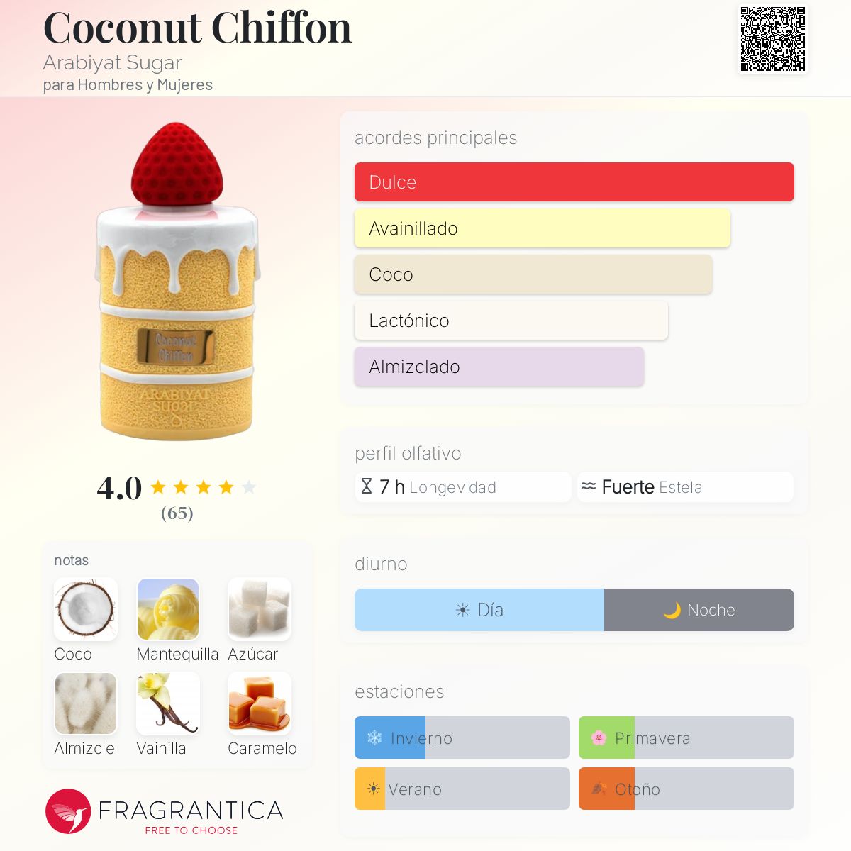Coconut Chiffon Eau de Parfum
