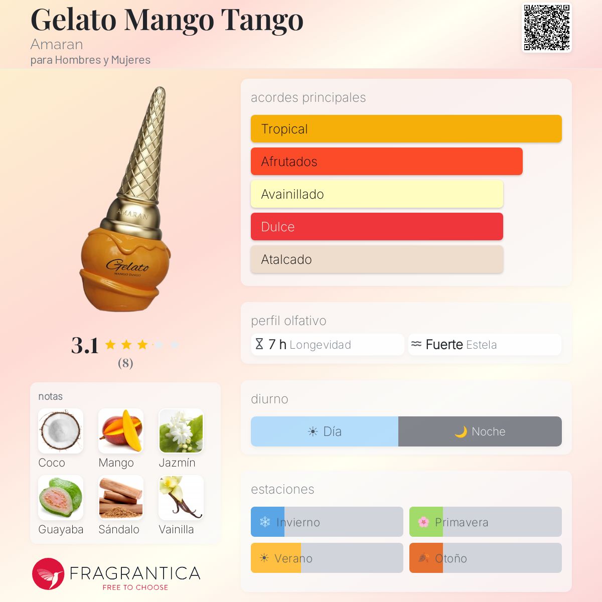 Gelato Mango Tango Perfume