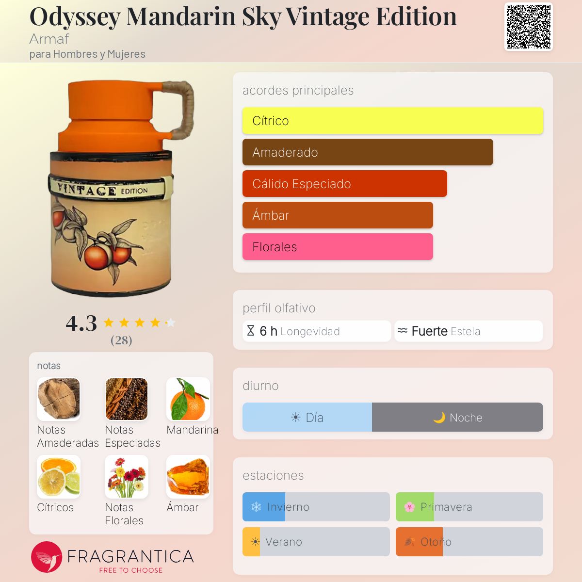 Armaf Odyssey Mandarin Sky Vintage Edition
