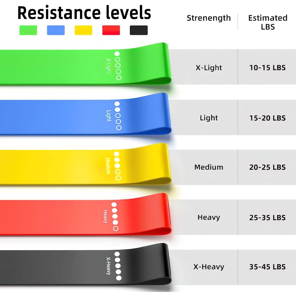 Short Resistance Band 