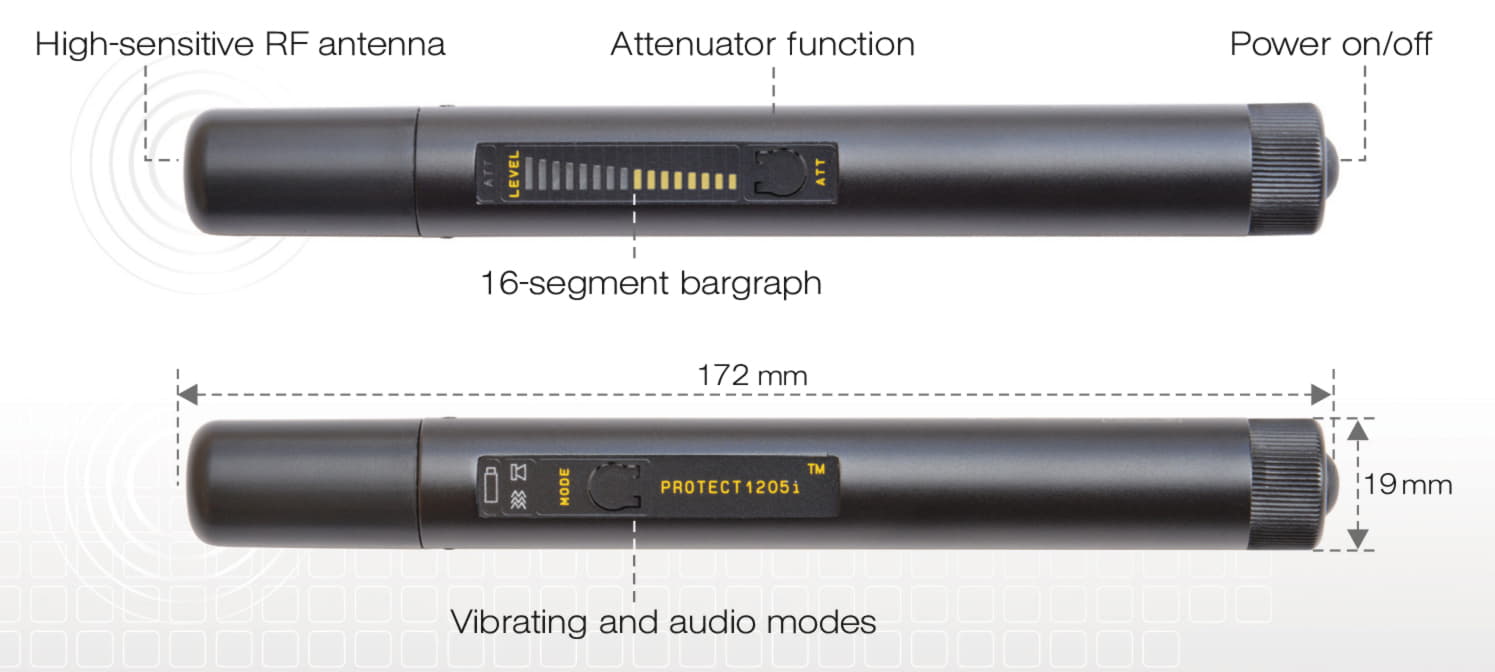 iProtect 1205