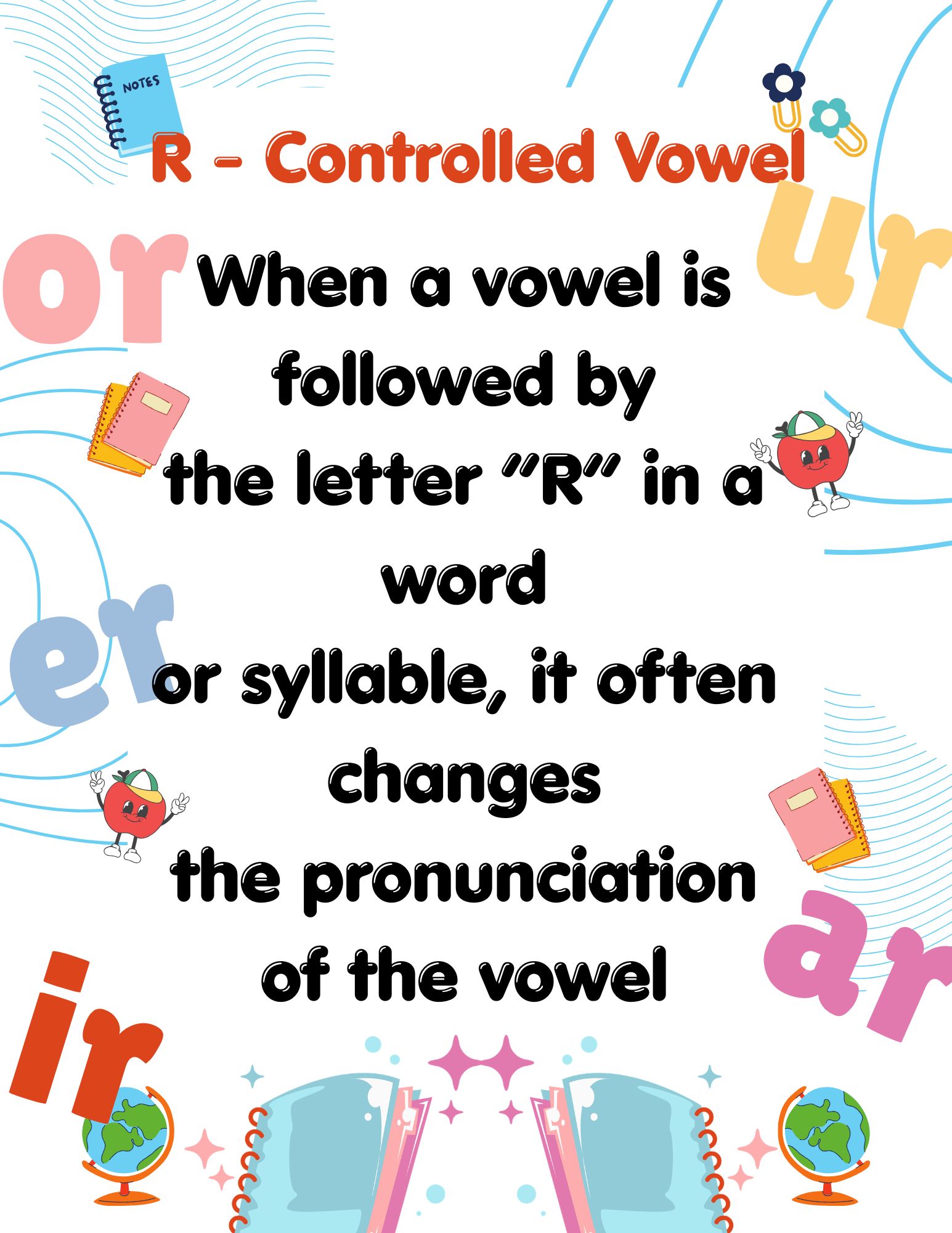 R-Controlled Vowel Charts