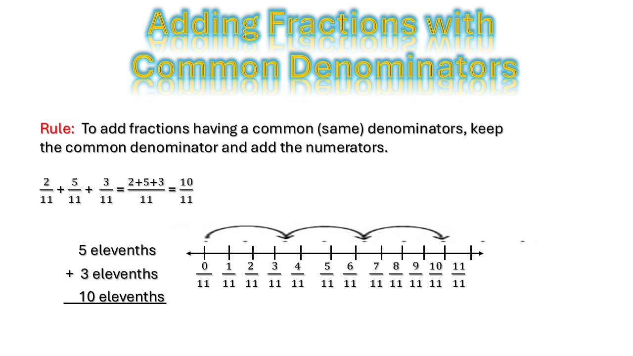 Adding Fractions with Common Denominator