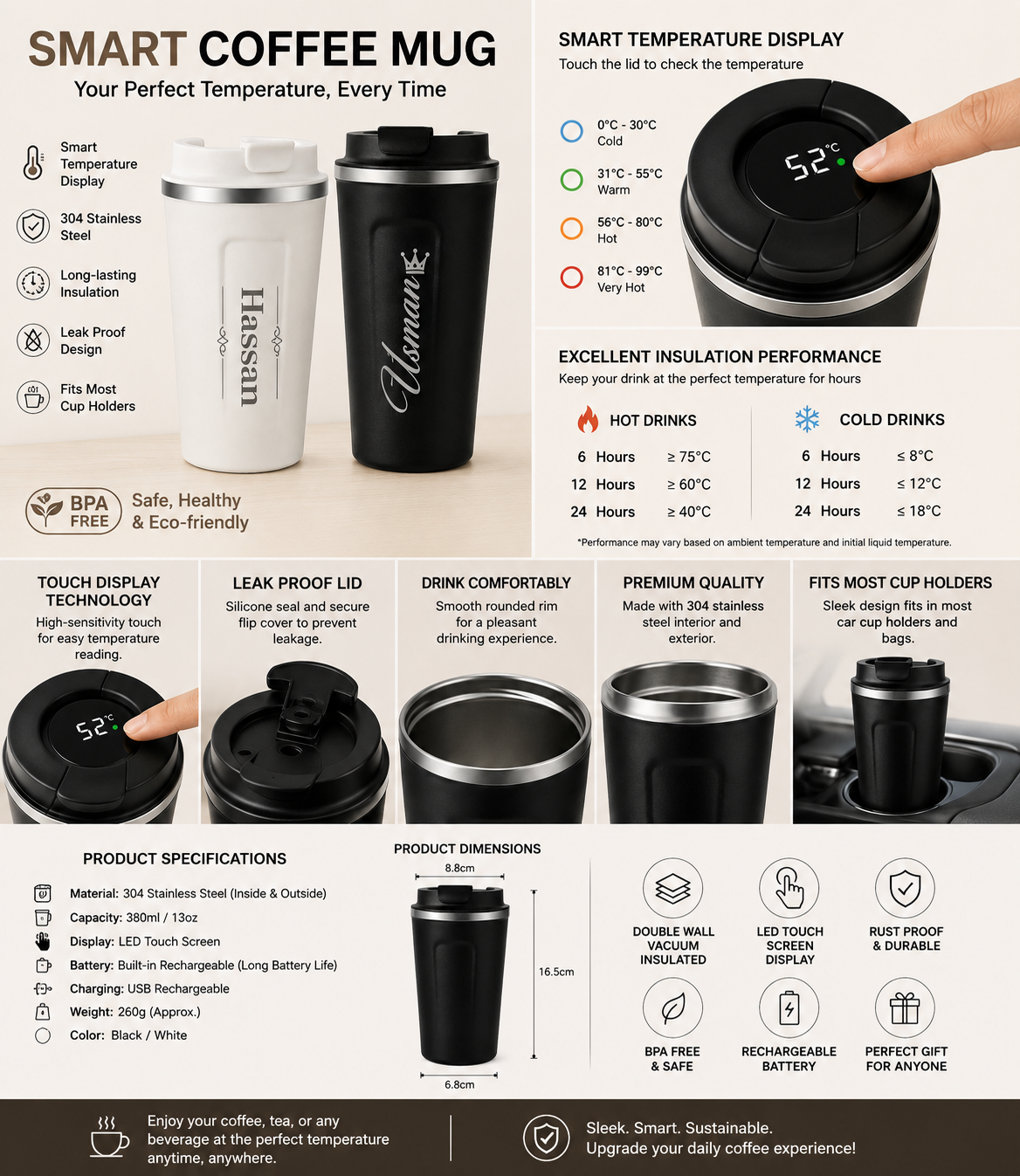 Smart Coffee Mug