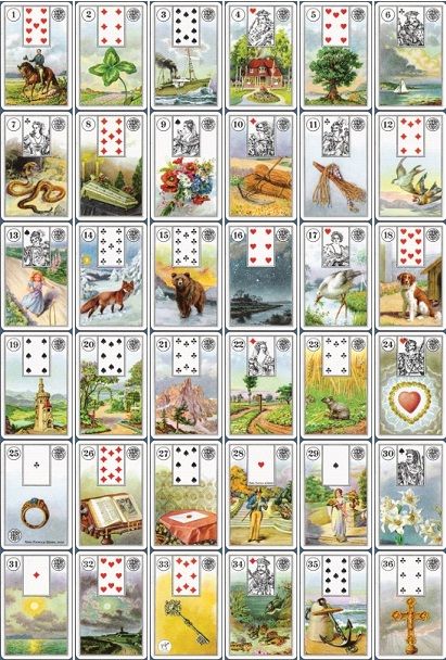 Consulta de Baralho Cigano Lenormand