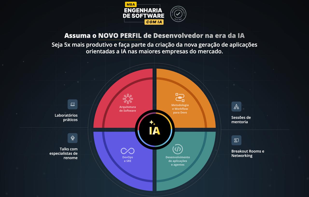 Curso  MBA em Engenharia de Software com IA - FullCycle