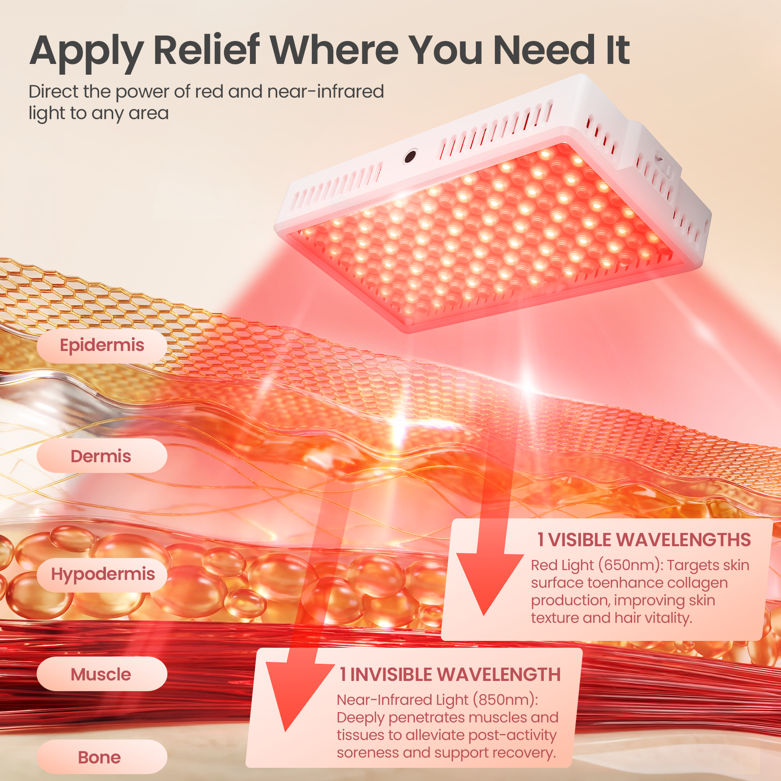 Infrared Red Light Therapy Panel
