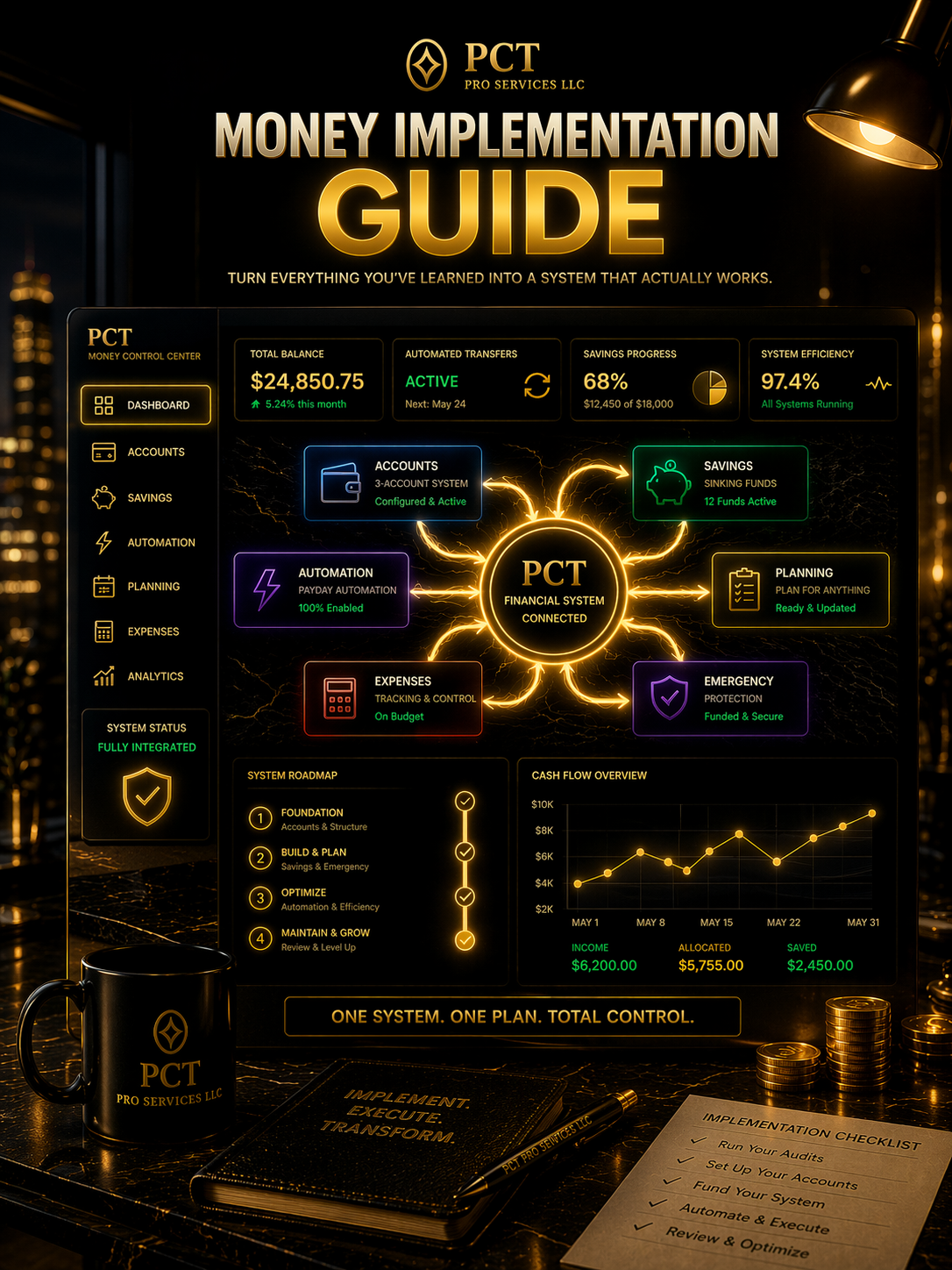 Money Implementation Guide Interactive tool 