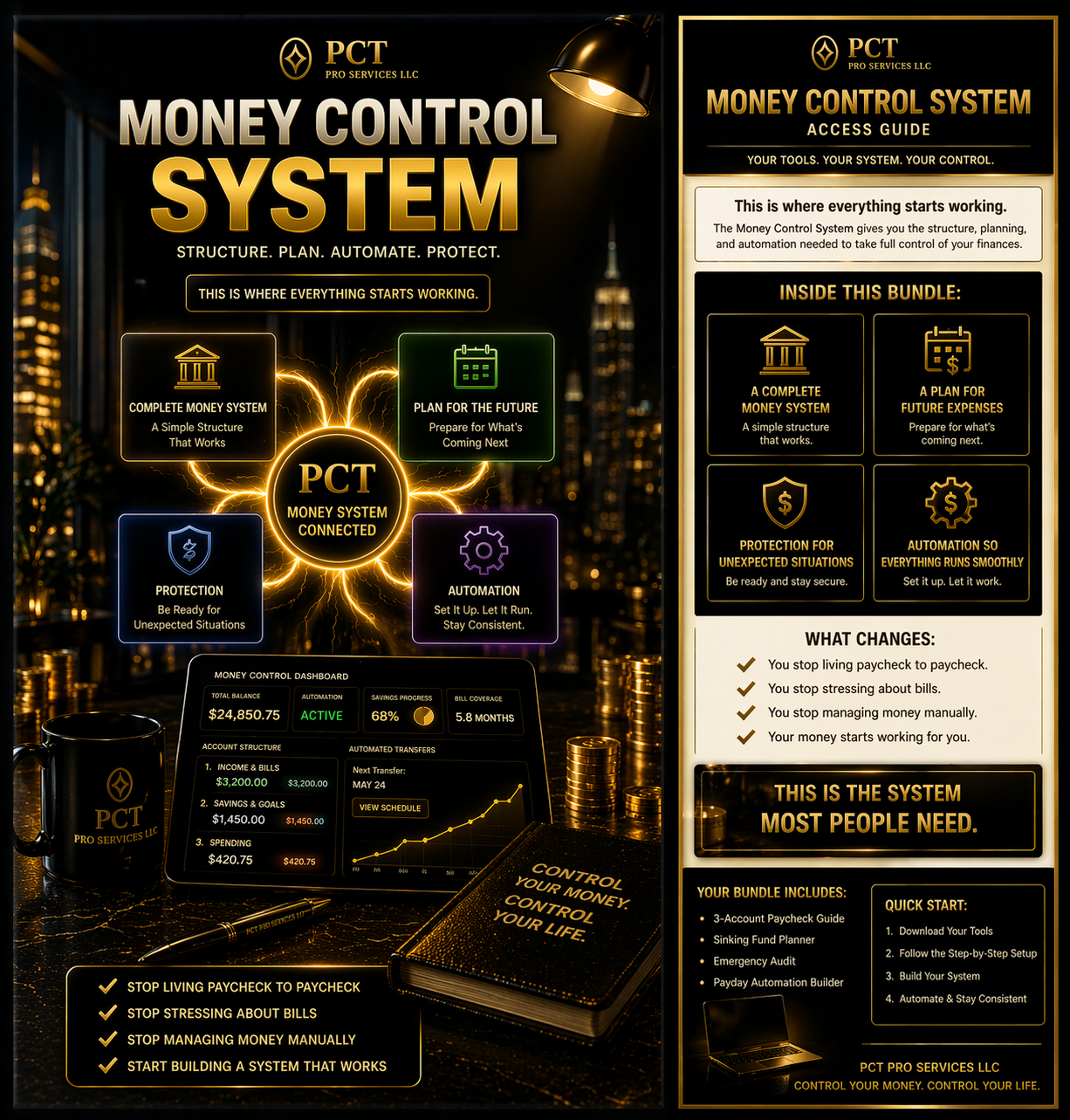 Money Control System Bundle 