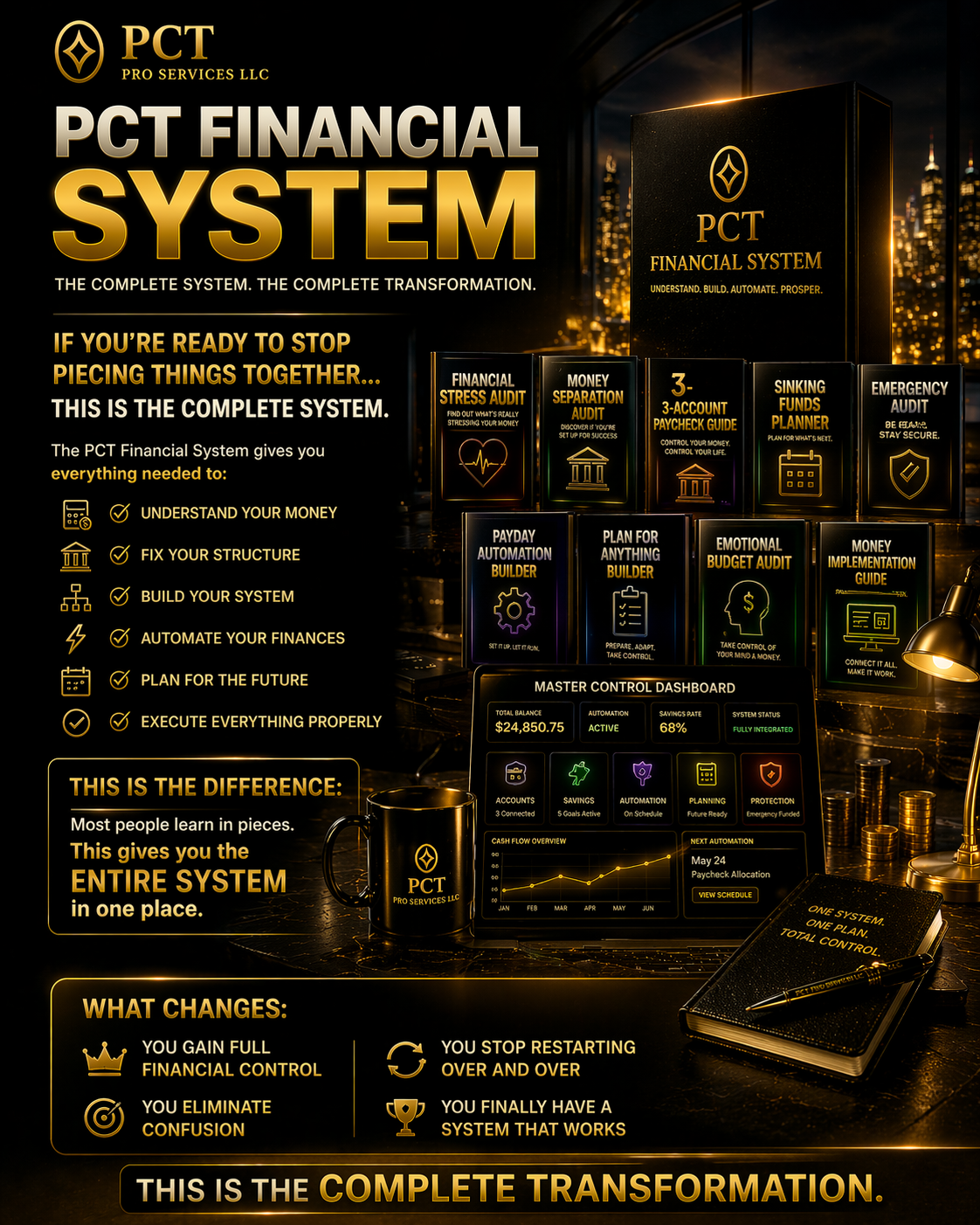 PCT Financial System (Full Access) - Bundle 