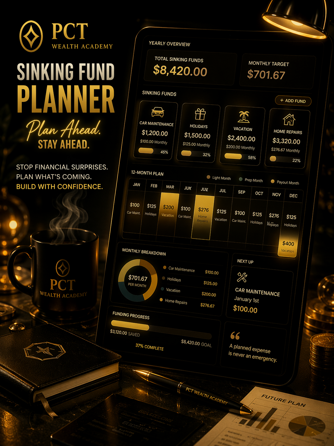 Sinking Fund Planner- Interactive tool 