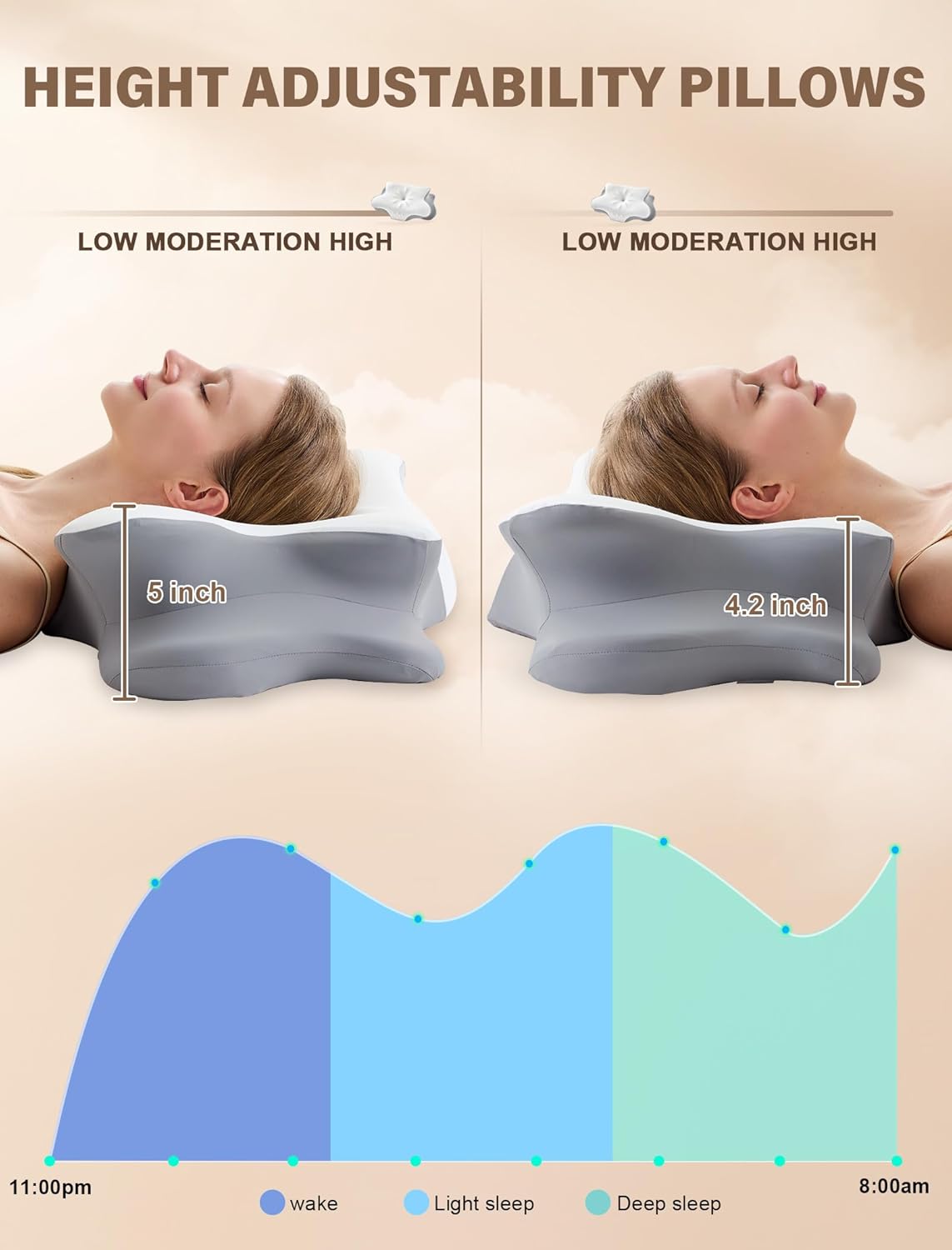 Orthopedic Cervical Pillow