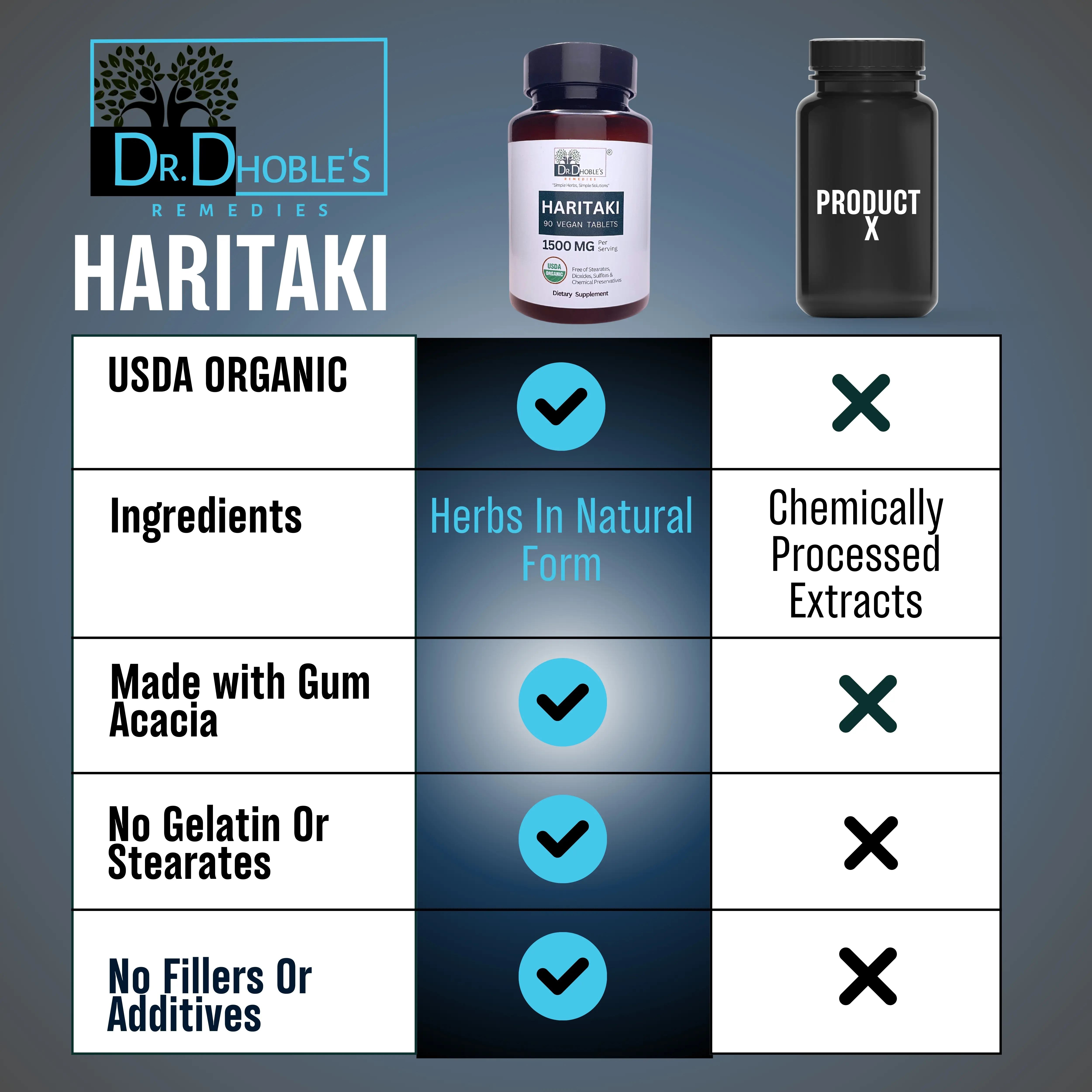 Dr. Dhoble's Remedies Haritaki Tablets USDA Organic Made Uniquely with Nature's Glue - Whole Dry Haritaki Fruit Powder + No Extract, Sourced from The Himalaya in India, 1500mg/serving, 90 Vegan Pills