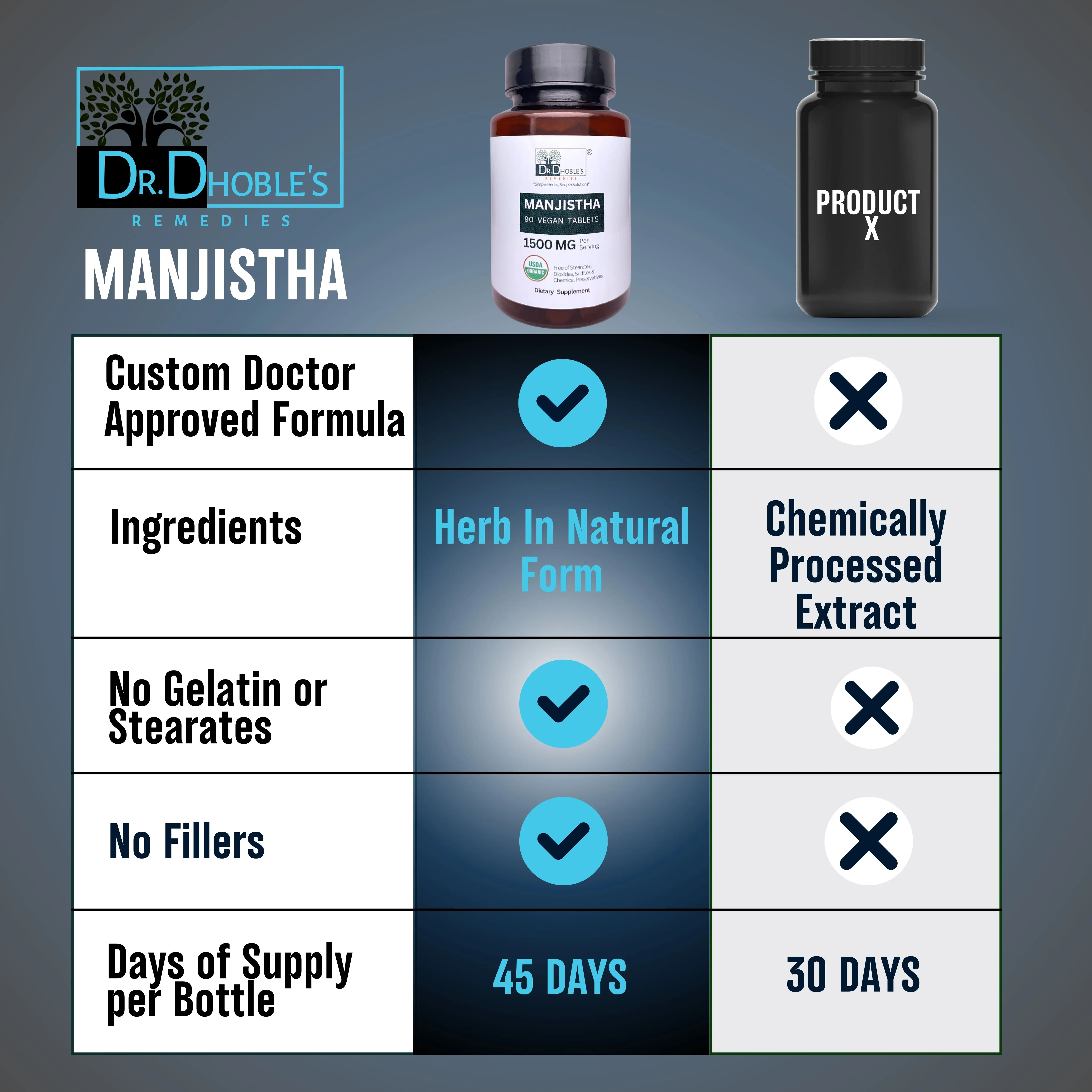 Manjistha, Madder Root, Supreme Herbal Blood Cleaner/Purifier, Cleanse & Detox Liver, Clear Skin Supplement, USDA Organic, Sourced from India,1500 Mg/Serving, 90 Vegan Tablets