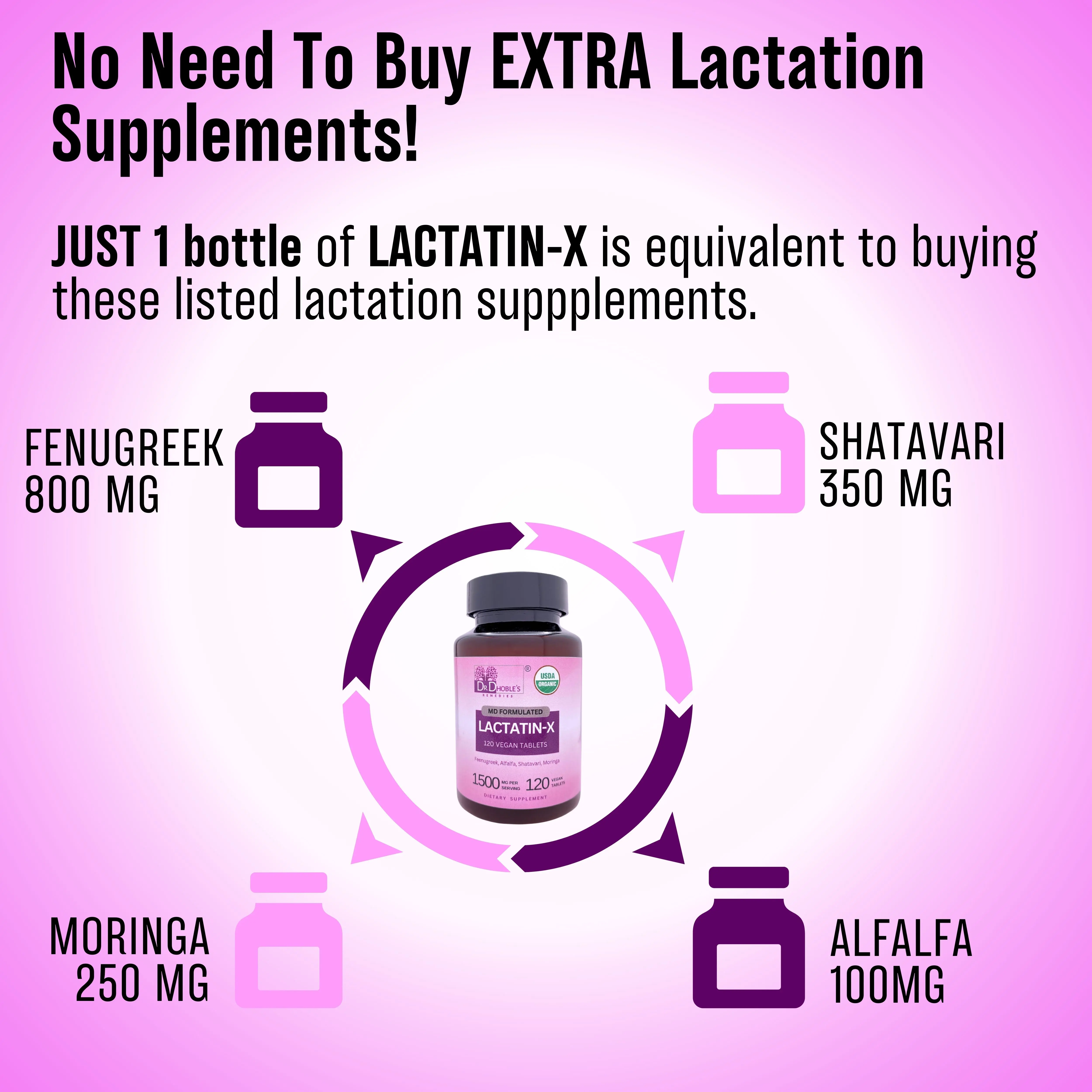 Dr. Dhoble's Remedies Lactation Supplement – Increase Milk Supply with Herbal Breastfeeding Support, Aid for Mothers 120 Vegan Tablets