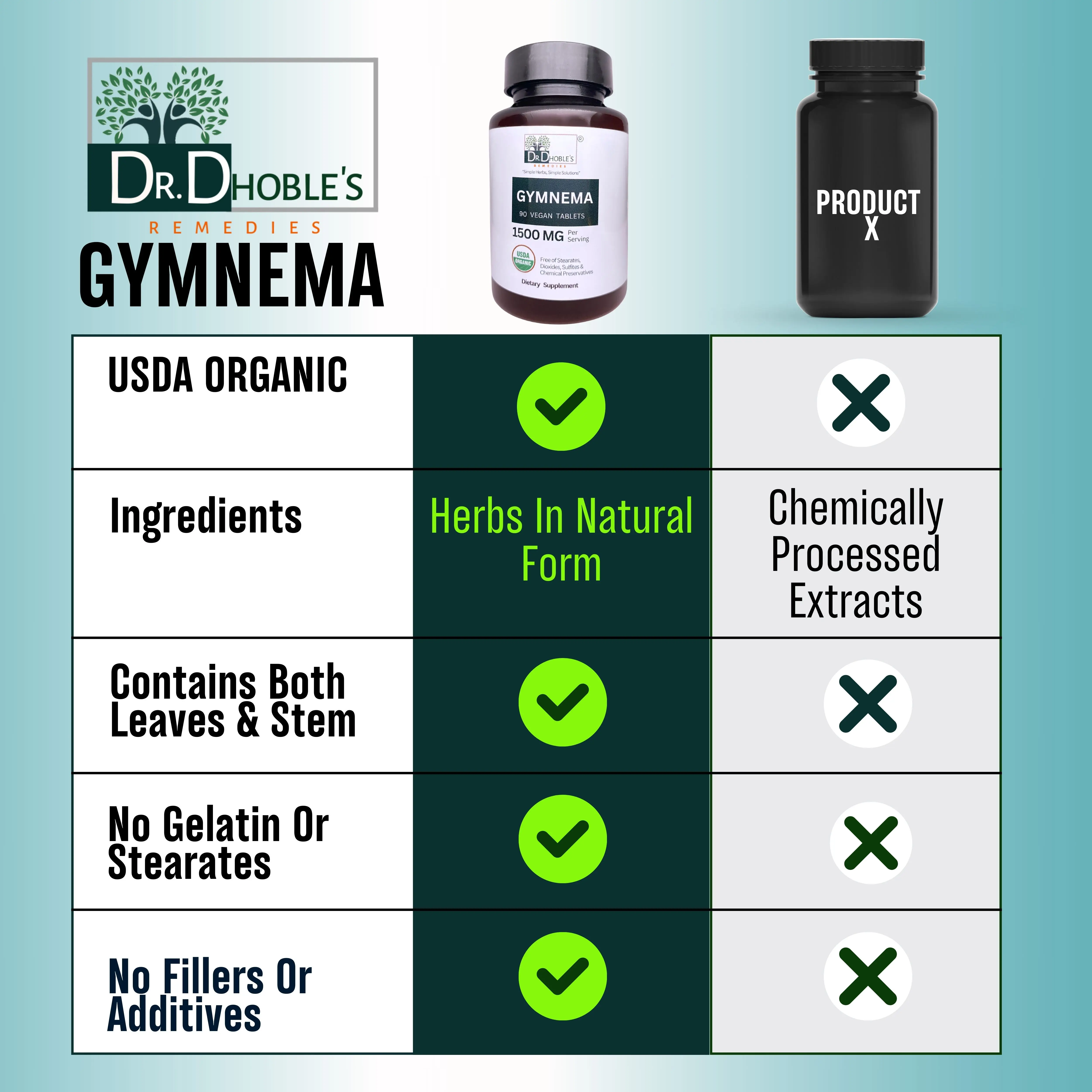 Dr. Dhoble's Remedies Gymnema Sylvestre (Gudmar), 1500 Mg, No Extracts, Vegan Tablets Uniquely Made with Gum Acacia (Natural Glue), Natural Powdered Gymnema Both Leaves & Stems, USDA Organic, 90 Tabs