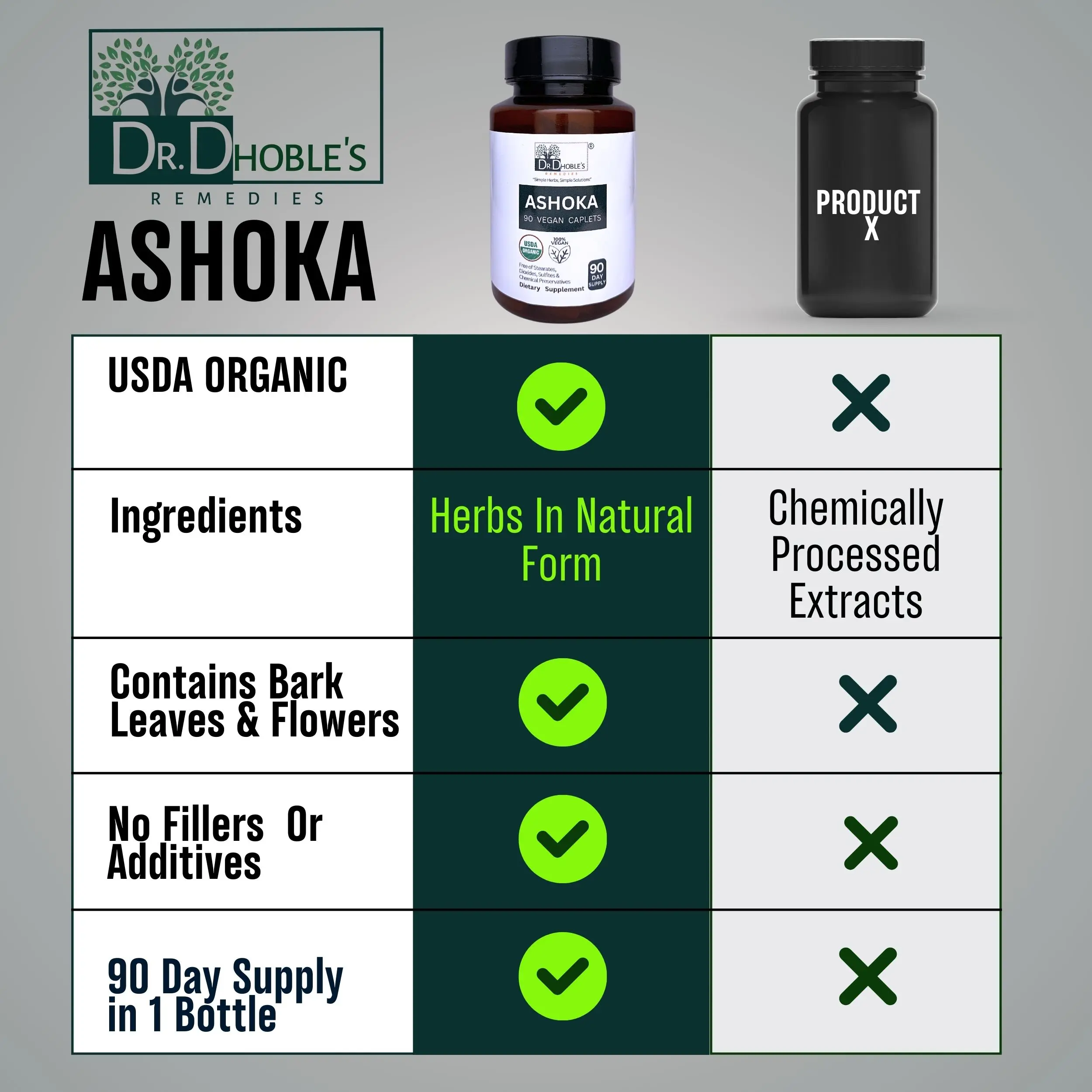Dr. Dhoble's Remedies Ashoka • Menstrual Health • Menstrual Cramp Relief & PMS Support • Herbal Supplement for Women • Orgainc 90 Ct