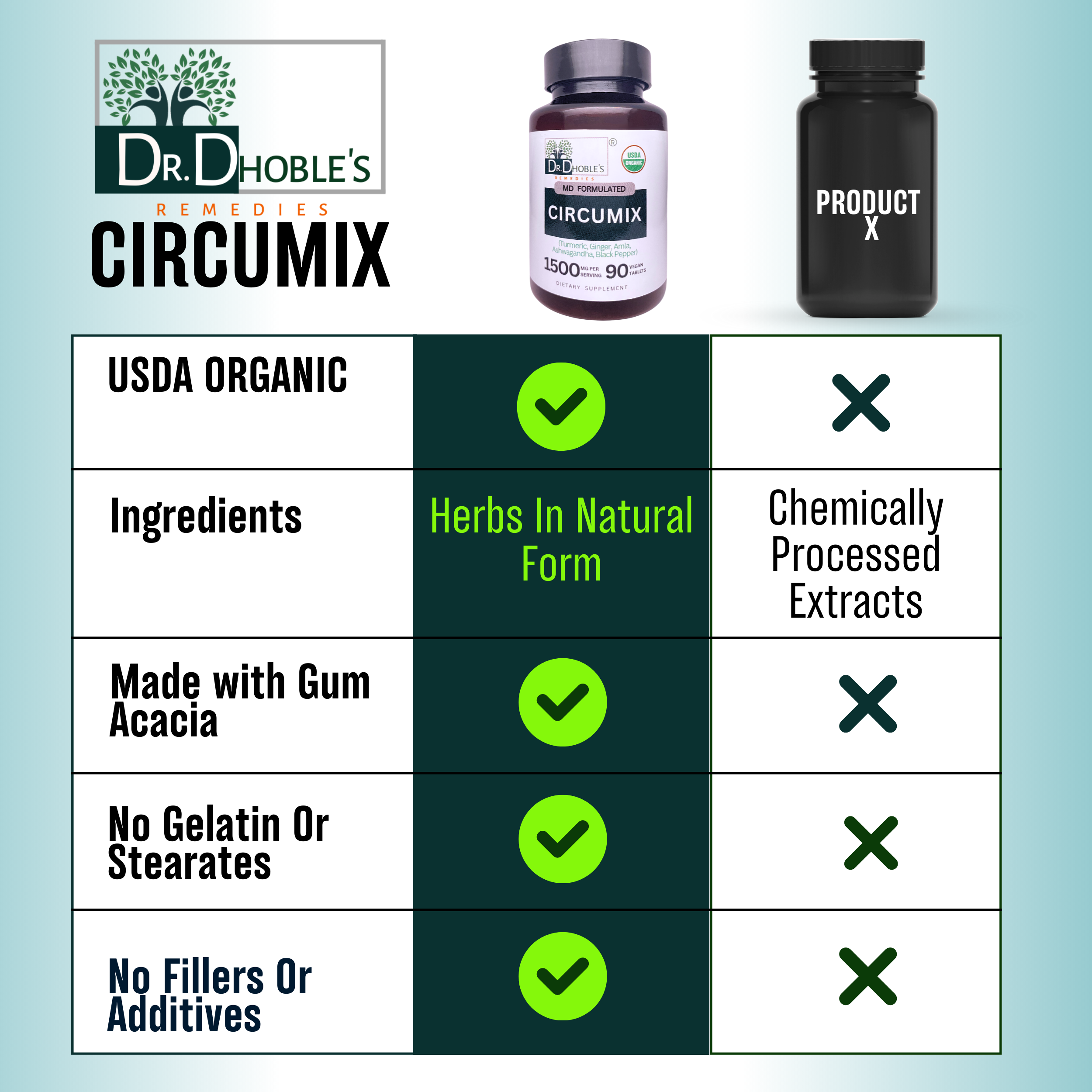 Dr. Dhoble's Remedies Neem Circumix, MD Made Joint Support Supplement for Men & Women- Turmeric, Ashwagandha, Amla, Ginger, Black Pepper, Supplements Health, USDA Organic, 90 Extra Strength Vegan Tablets