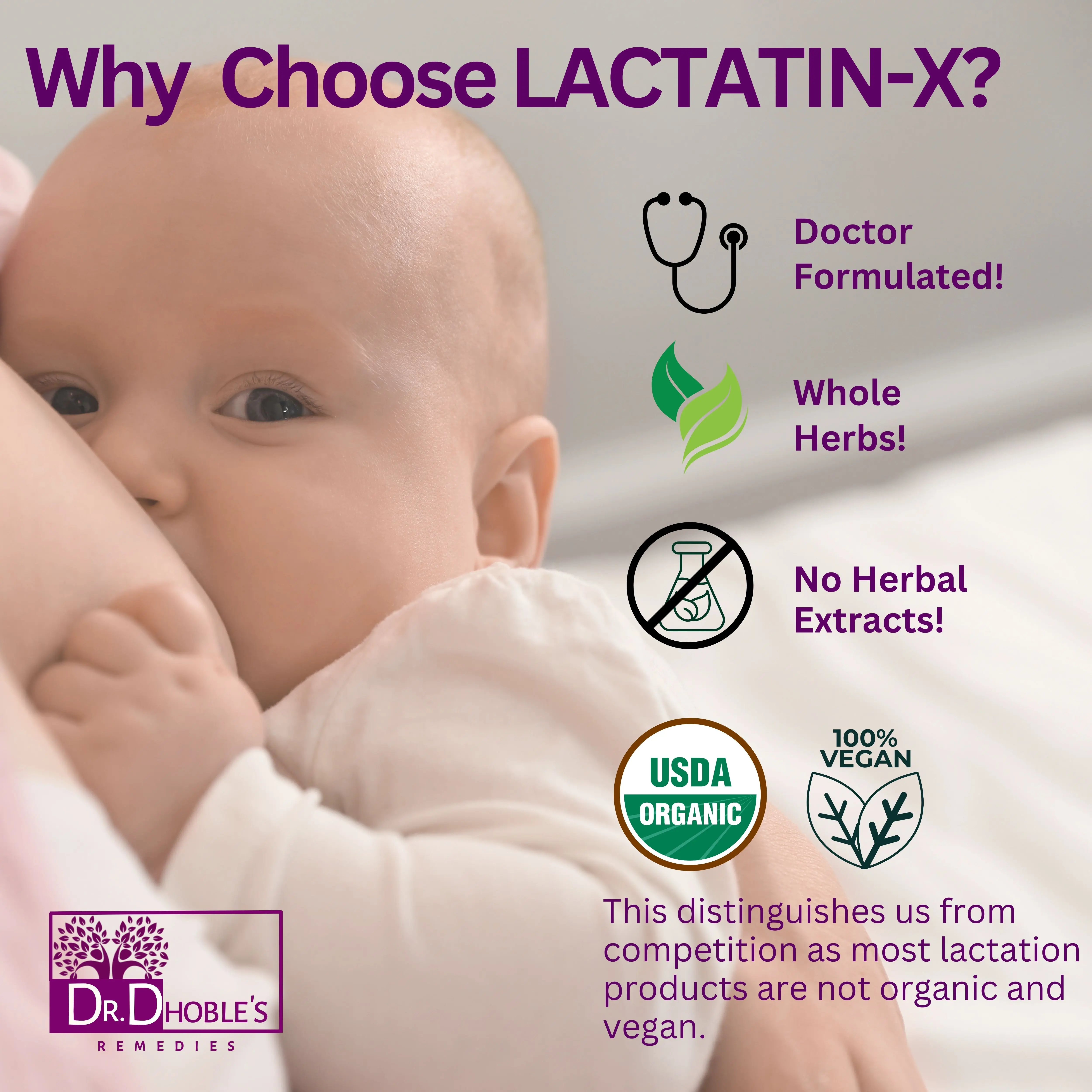 Dr. Dhoble's Remedies Lactation Supplement – Increase Milk Supply with Herbal Breastfeeding Support, Aid for Mothers 120 Vegan Tablets