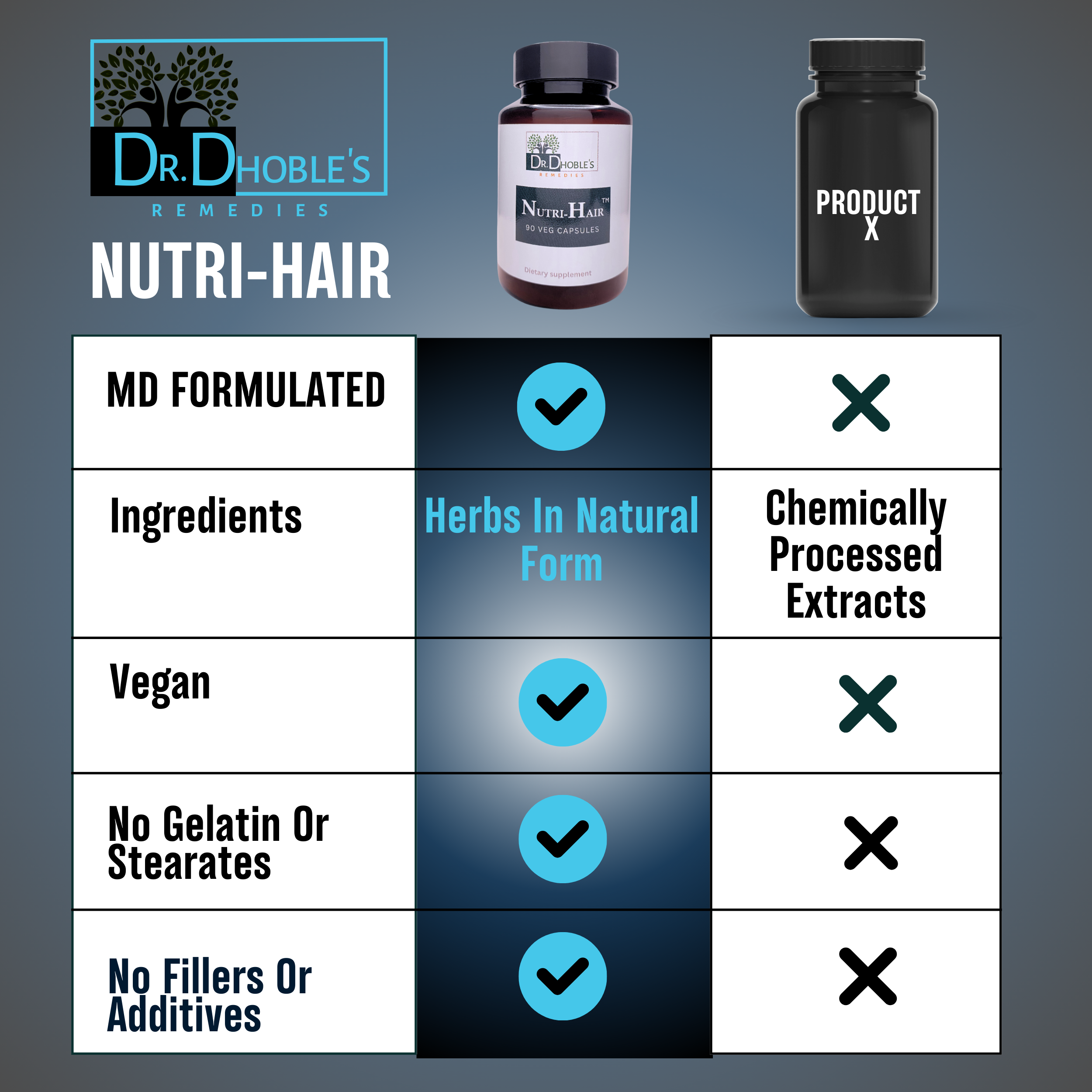 Nutri-Hair MD Formulated, Supports Healthy Hair Care, Natural Ayurvedic Herbal Blend - Bhringraj, Amlaki (Amla), Brahmi, Neem, 900mg per Serving, Vegan, Gluten-Free, 90 Vegetarian Capsules