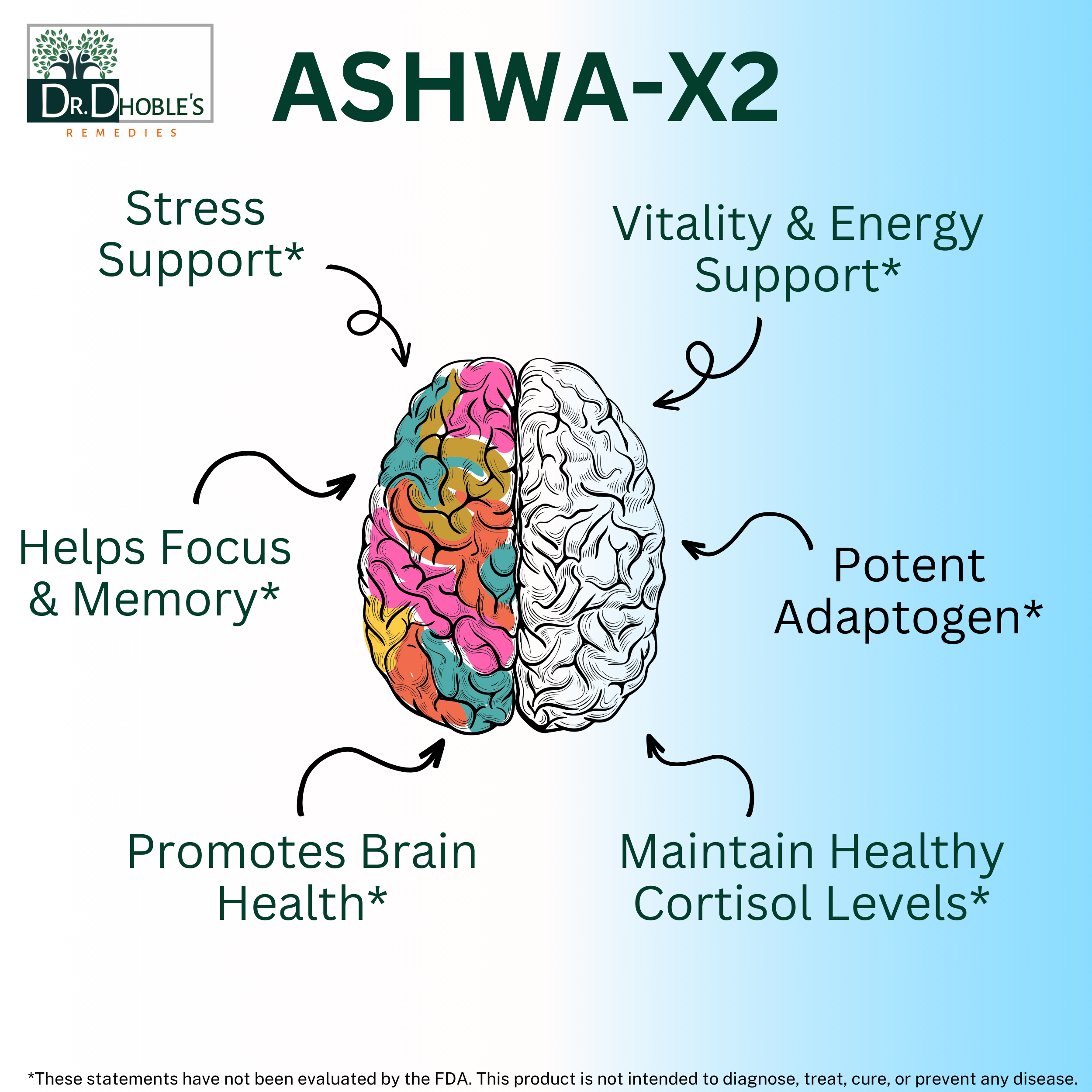Dr. Dhoble's Remedies Ashwa X2, Dr. Formulated Ashwagandha Uniquely Made Vegan Tablets with Nature's Glue (Gum Acacia) & Black Pepper to Increase Bioavailability, 1500mg, No Extract, USDA Organic