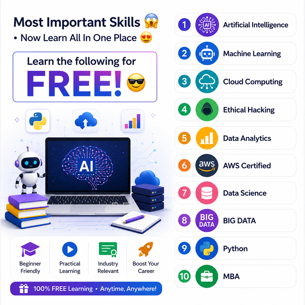 Most Important Skills Bundle – Learn AI, Python, Data Science & More