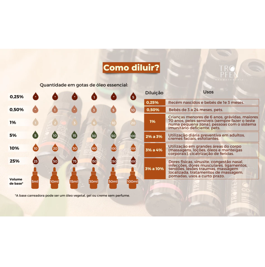 Óleo Essencial Capim Limão Lemongrass Puro 10 mL