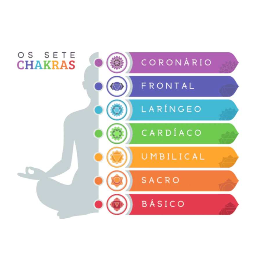 Kit 7 Chakras Bruto Pequeno Mini Kit Les Energie