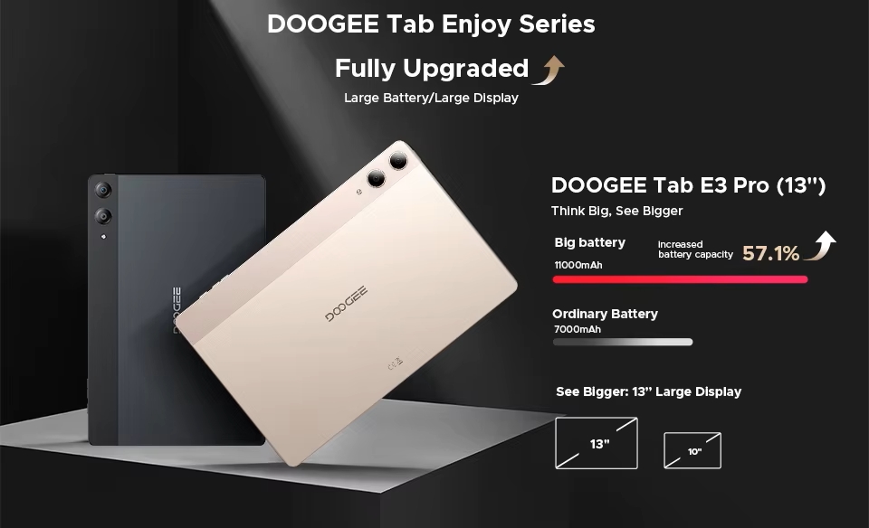 World Premiere DOOGEE Tab E3 Pro Tablet Gemini AI 13'' Screen Android 15 8GB 256GB 7.9mm Ultra-thin 11000mAh Battery Smart Pad