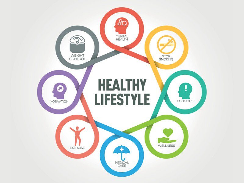 Healthy Lifestyle Consultation Booking