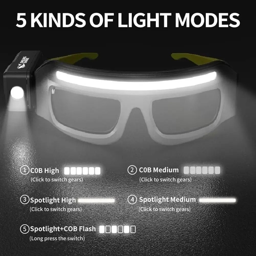 🔦 Hands-Free LED Headlamp Glasses – Ultra-Bright Smart Lighting with Motion Sensor