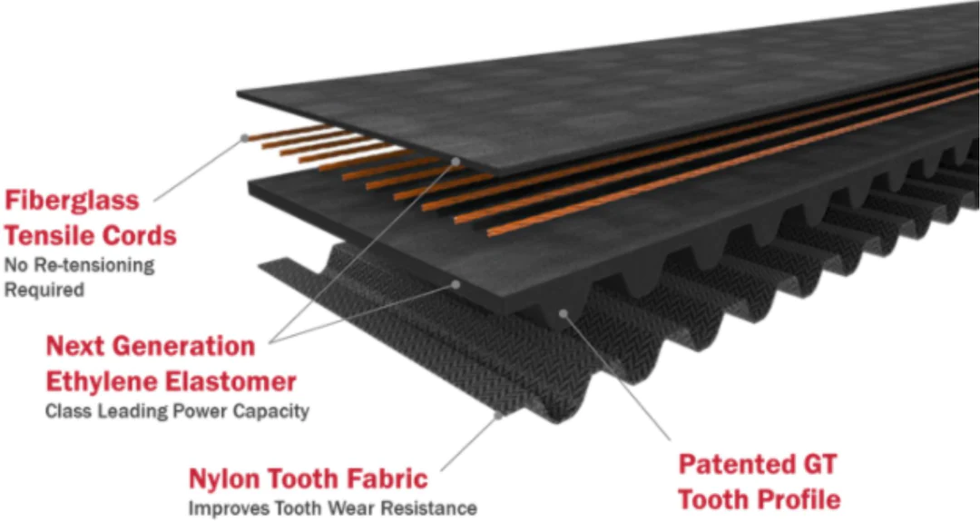Gates GT 4 Zahnriemen Sur-ron Lightbee 
