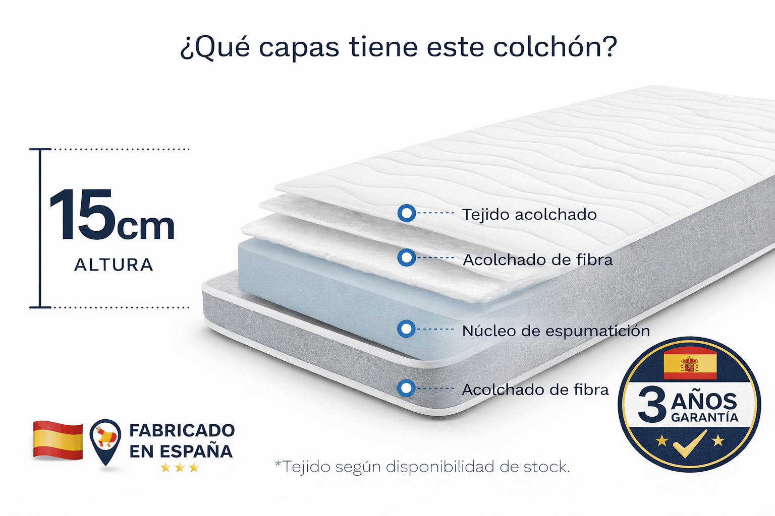 Colchón de Espuma 15 cm Firmeza Media-Alta | Cómodo, Práctico y Económico
