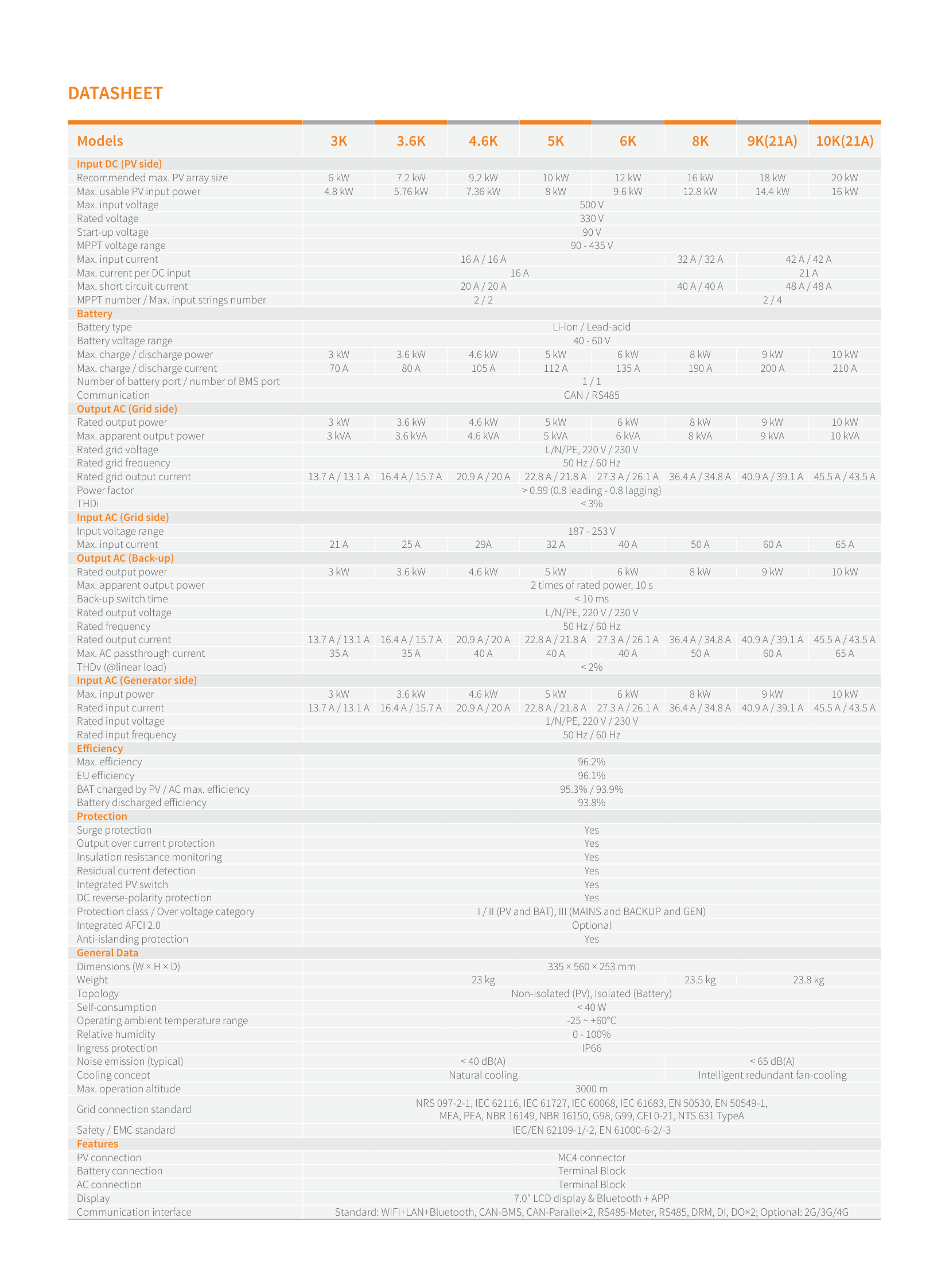 Solis 8kw S6 plus Hybrid inverter 