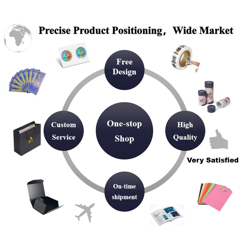 PET Security Sticker - 3D or 2D Printed Personalized Identification Label