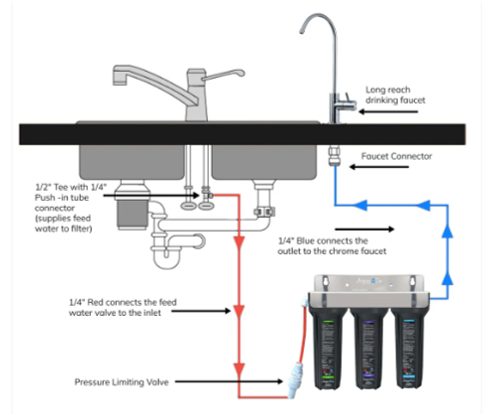 Reverse Osmosis Under Counter Filter with Faucet 