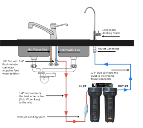 2 Stage Under Counter Filter - 925F