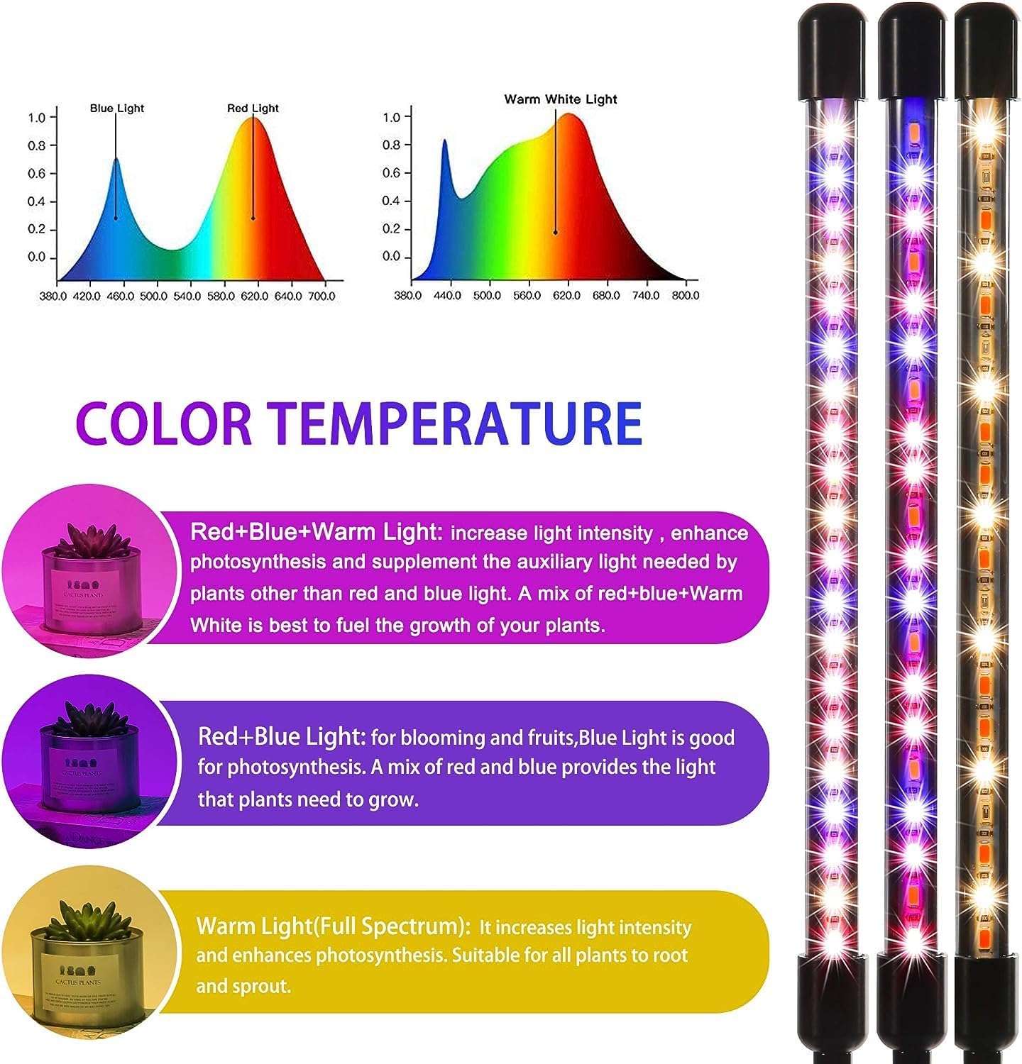 LED Grow Light for Indoor Plants