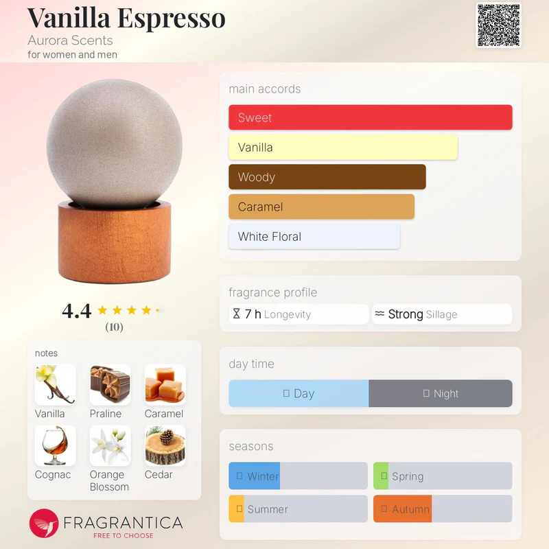 Vanilla Espresso EDP Unisex 100ML