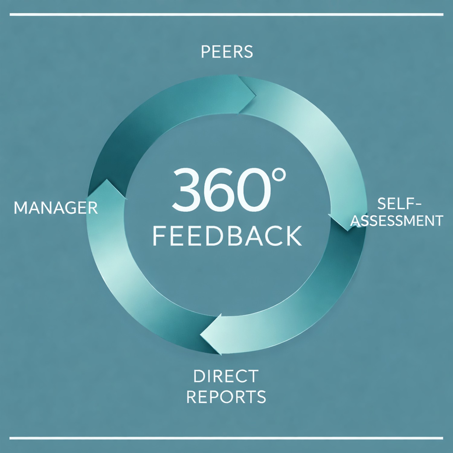 15 Minute Free Consultation with Our Founder, Chris