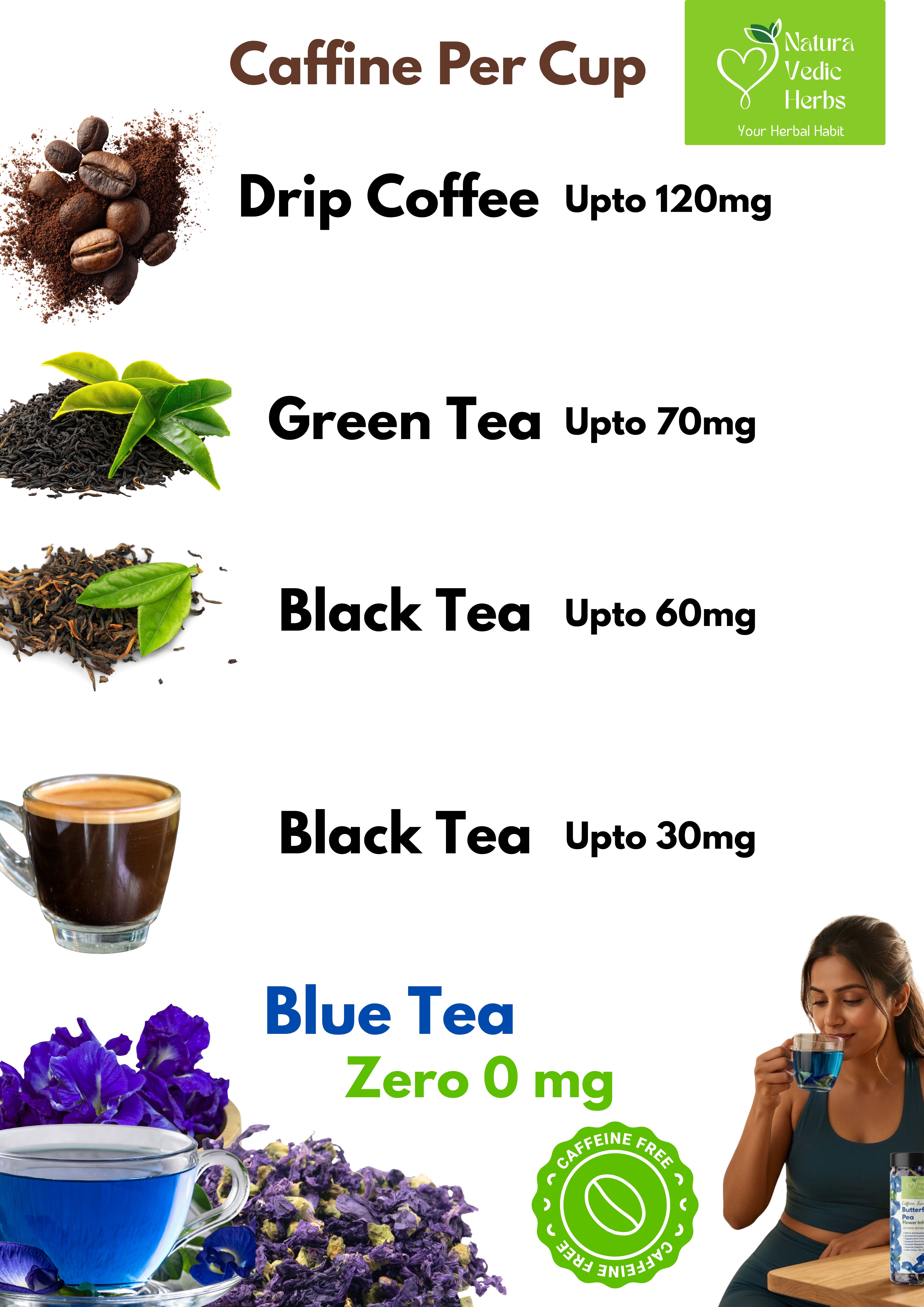 Blue Butterfly Pea Tea