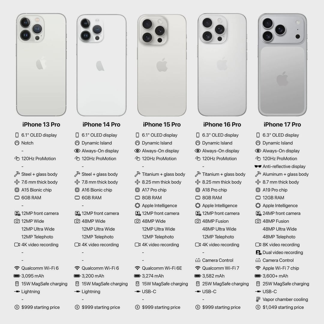 USB-C 35W Power Adapter