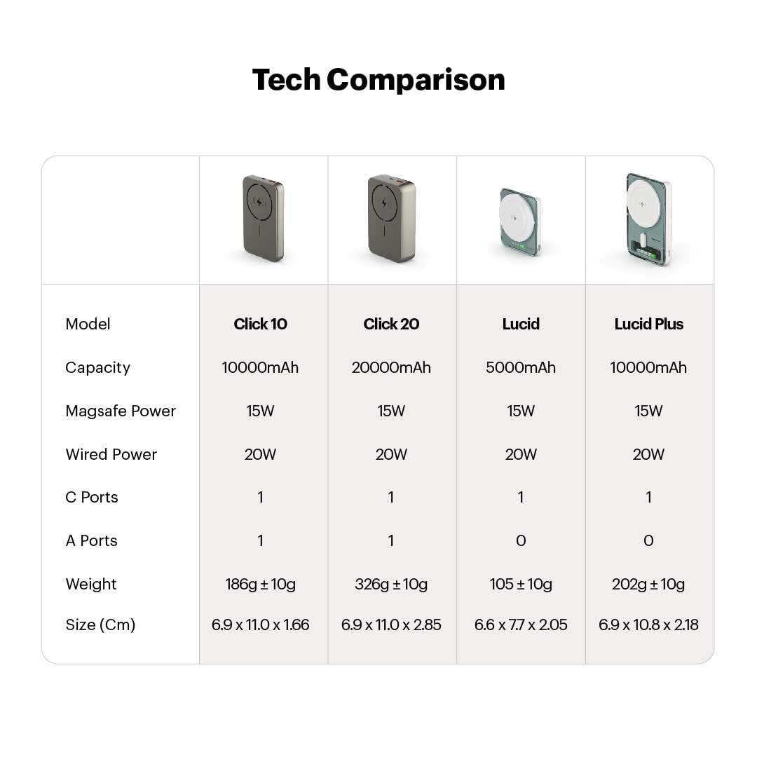 Lucid Plus 10000mAh Magnetic Power Bank