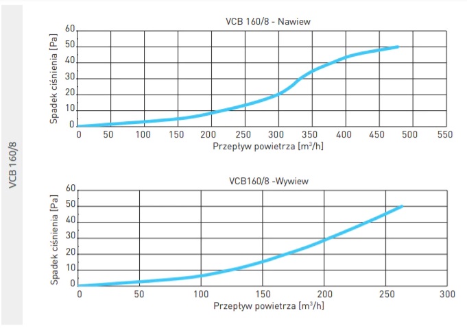 2x Distribution Box VCB160-8 – AWENTA PRO