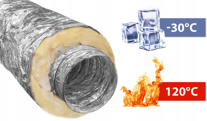 Acoustically and Thermally Insulated Flexible Duct – SONO FIXO ALD 125