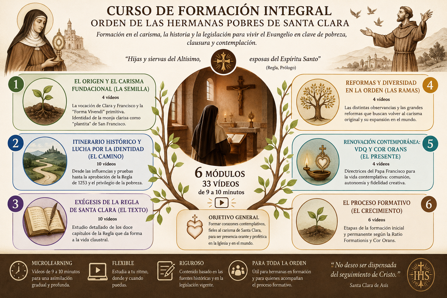 Formación integral sobre la Regla y Constituciones para la Orden de las Hermanas Pobres de Santa Clara